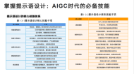 DeepSeek：从入门到精通（清华大学版，104页PPT)